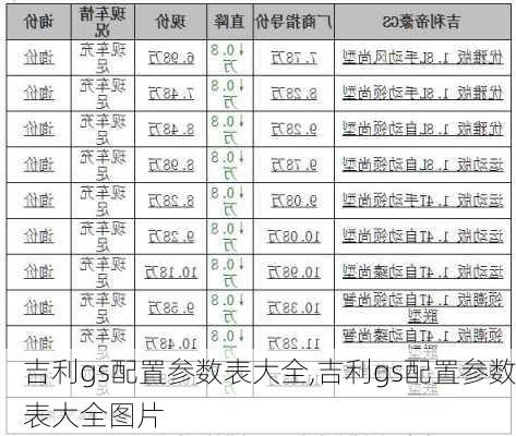 吉利gs配置参数表大全,吉利gs配置参数表大全图片