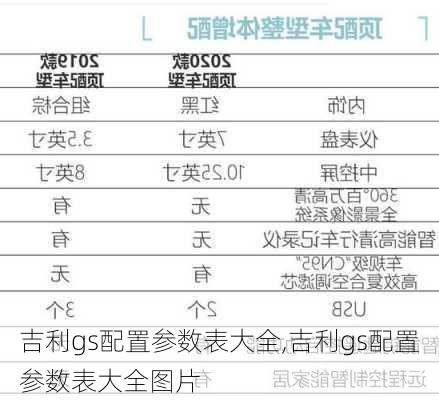 吉利gs配置参数表大全,吉利gs配置参数表大全图片