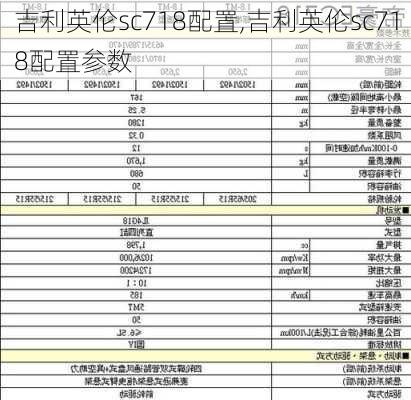 吉利英伦sc718配置,吉利英伦sc718配置参数