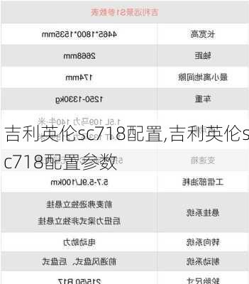 吉利英伦sc718配置,吉利英伦sc718配置参数