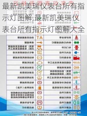 最新凯美瑞仪表台所有指示灯图解,最新凯美瑞仪表台所有指示灯图解大全