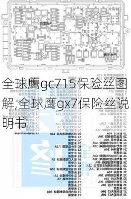 全球鹰gc715保险丝图解,全球鹰gx7保险丝说明书