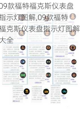 09款福特福克斯仪表盘指示灯图解,09款福特福克斯仪表盘指示灯图解大全