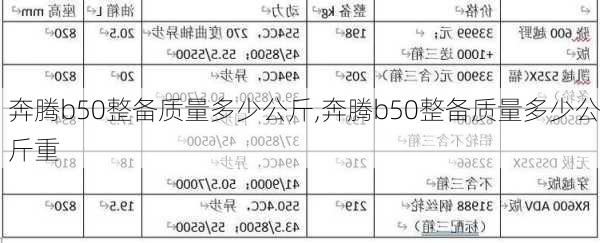 奔腾b50整备质量多少公斤,奔腾b50整备质量多少公斤重