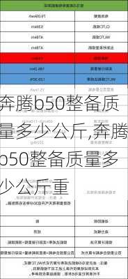 奔腾b50整备质量多少公斤,奔腾b50整备质量多少公斤重