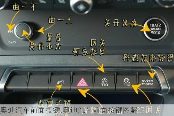 奥迪汽车前面按键,奥迪汽车前面按键图解