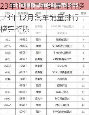 23年12月汽车销量排行榜,23年12月汽车销量排行榜完整版