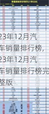 23年12月汽车销量排行榜,23年12月汽车销量排行榜完整版