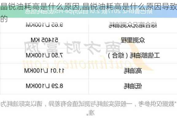 晶锐油耗高是什么原因,晶锐油耗高是什么原因导致的