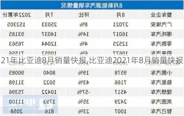 21年比亚迪8月销量快报,比亚迪2021年8月销量快报