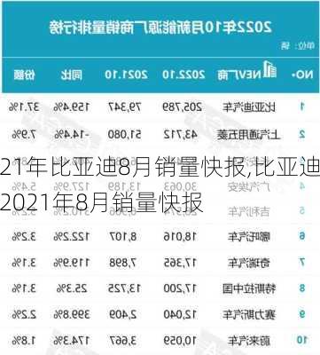 21年比亚迪8月销量快报,比亚迪2021年8月销量快报