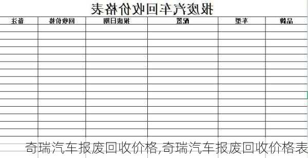 奇瑞汽车报废回收价格,奇瑞汽车报废回收价格表