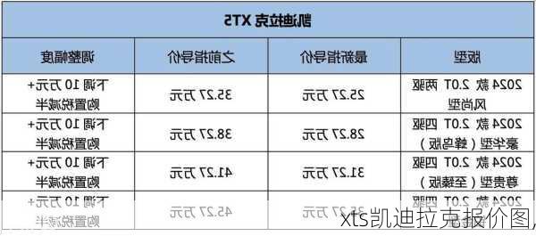 xts凯迪拉克报价图,