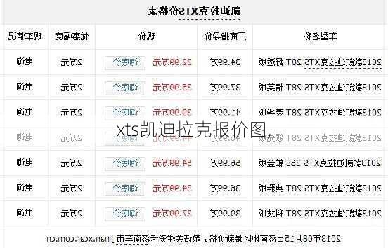 xts凯迪拉克报价图,