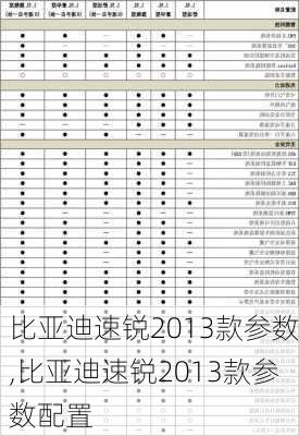 比亚迪速锐2013款参数,比亚迪速锐2013款参数配置