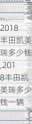 2018丰田凯美瑞多少钱,2018丰田凯美瑞多少钱一辆