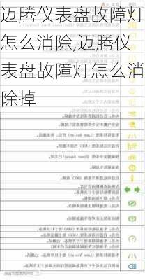 迈腾仪表盘故障灯怎么消除,迈腾仪表盘故障灯怎么消除掉