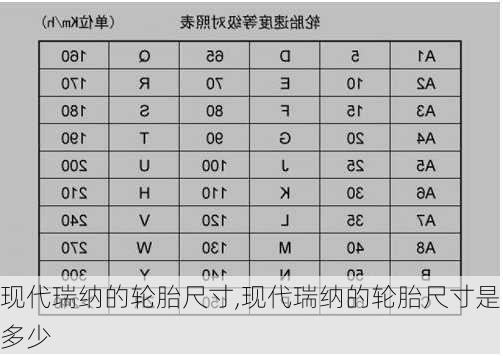 现代瑞纳的轮胎尺寸,现代瑞纳的轮胎尺寸是多少