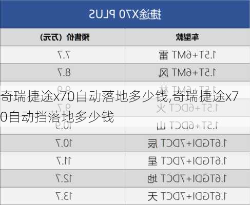 奇瑞捷途x70自动落地多少钱,奇瑞捷途x70自动挡落地多少钱