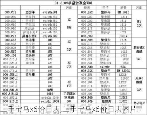 二手宝马x6价目表,二手宝马x6价目表图片