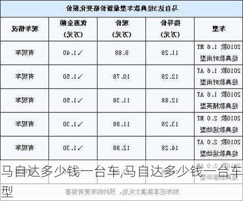 马自达多少钱一台车,马自达多少钱一台车型