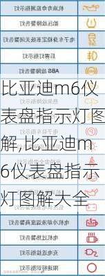 比亚迪m6仪表盘指示灯图解,比亚迪m6仪表盘指示灯图解大全