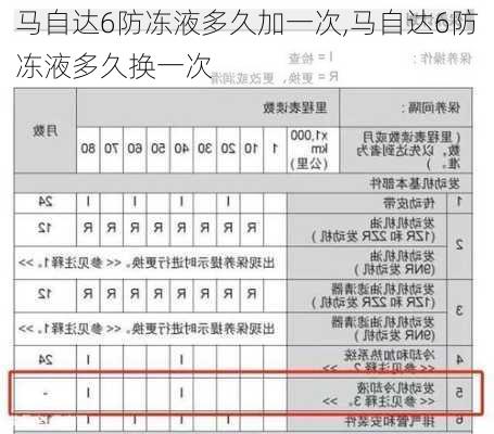 马自达6防冻液多久加一次,马自达6防冻液多久换一次