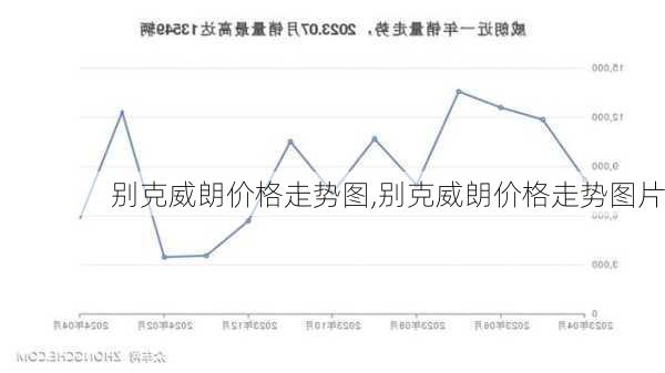 别克威朗价格走势图,别克威朗价格走势图片