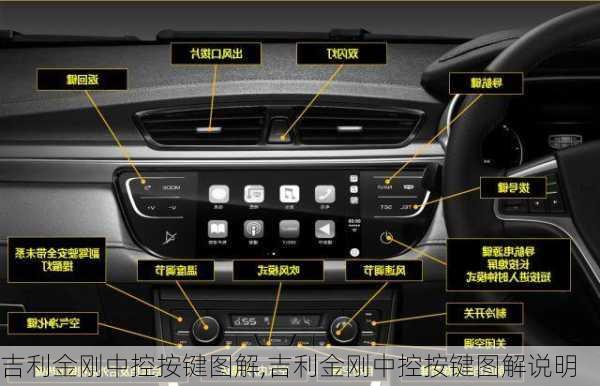 吉利金刚中控按键图解,吉利金刚中控按键图解说明
