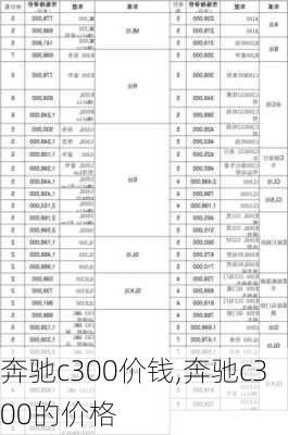 奔驰c300价钱,奔驰c300的价格