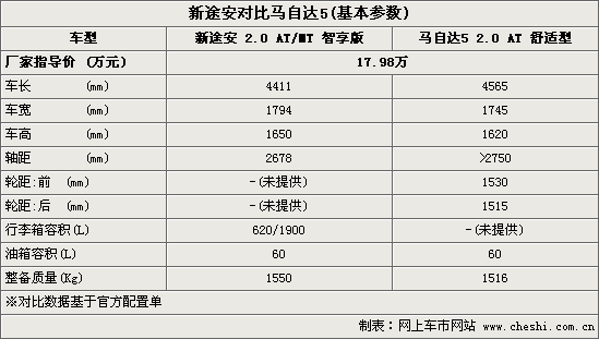 马自达5技术参数,马自达5 参数