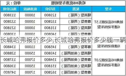 长城哈弗报价多少,长城哈弗报价多少钱一辆