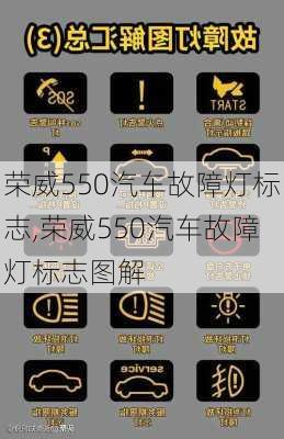 荣威550汽车故障灯标志,荣威550汽车故障灯标志图解