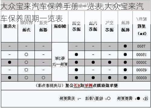 大众宝来汽车保养手册一览表,大众宝来汽车保养周期一览表