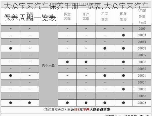 大众宝来汽车保养手册一览表,大众宝来汽车保养周期一览表