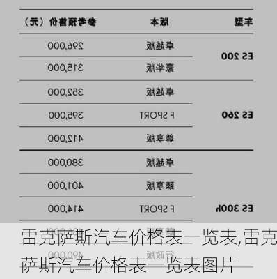 雷克萨斯汽车价格表一览表,雷克萨斯汽车价格表一览表图片