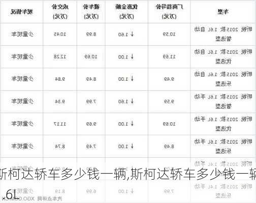 斯柯达轿车多少钱一辆,斯柯达轿车多少钱一辆1.6L