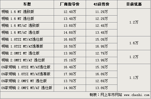 斯柯达轿车多少钱一辆,斯柯达轿车多少钱一辆1.6L