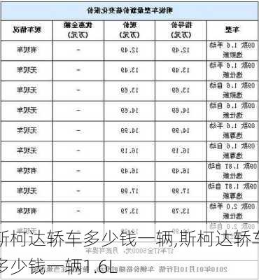 斯柯达轿车多少钱一辆,斯柯达轿车多少钱一辆1.6L