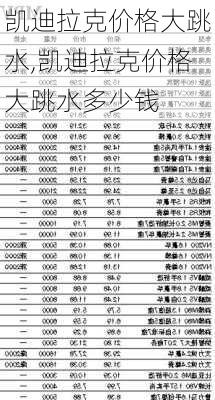 凯迪拉克价格大跳水,凯迪拉克价格大跳水多少钱