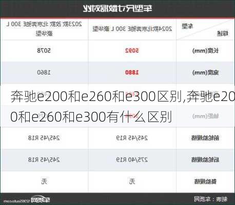 奔驰e200和e260和e300区别,奔驰e200和e260和e300有什么区别