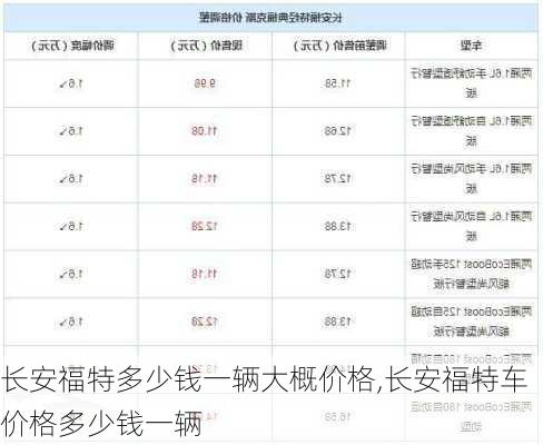 长安福特多少钱一辆大概价格,长安福特车价格多少钱一辆