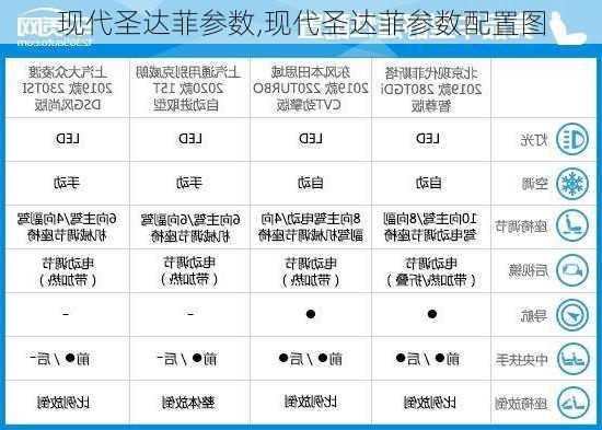 现代圣达菲参数,现代圣达菲参数配置图