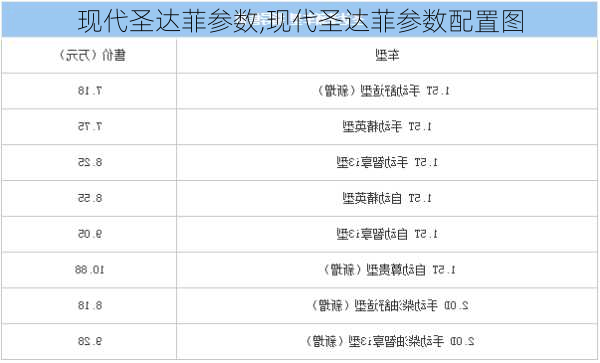 现代圣达菲参数,现代圣达菲参数配置图