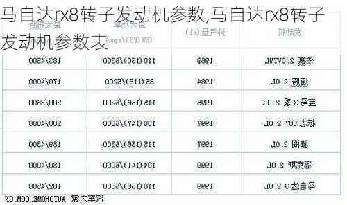 马自达rx8转子发动机参数,马自达rx8转子发动机参数表