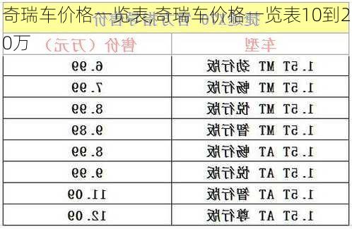 奇瑞车价格一览表,奇瑞车价格一览表10到20万