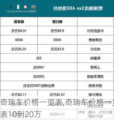 奇瑞车价格一览表,奇瑞车价格一览表10到20万