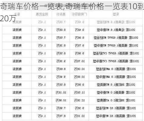 奇瑞车价格一览表,奇瑞车价格一览表10到20万