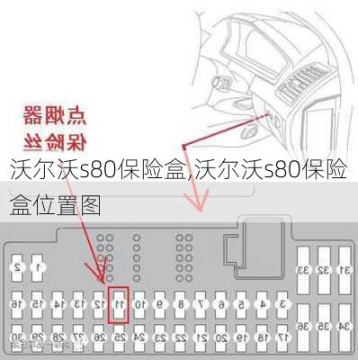 沃尔沃s80保险盒,沃尔沃s80保险盒位置图