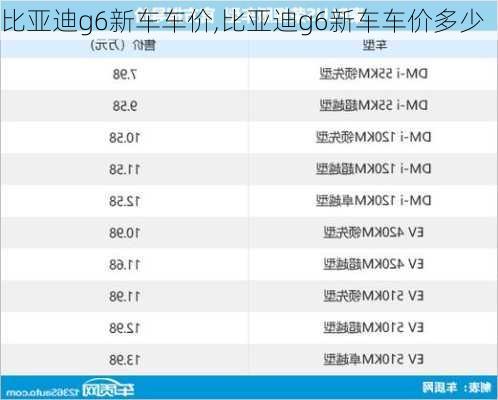 比亚迪g6新车车价,比亚迪g6新车车价多少